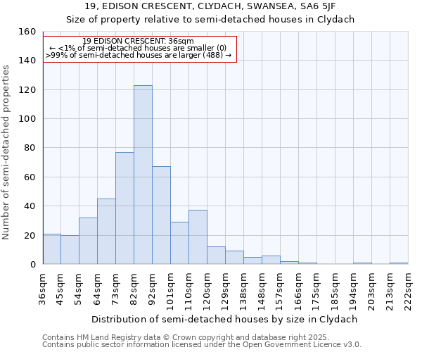 19, EDISON CRESCENT, CLYDACH, SWANSEA, SA6 5JF: Size of property relative to detached houses in Clydach