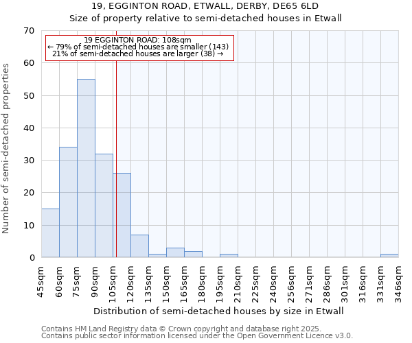 19, EGGINTON ROAD, ETWALL, DERBY, DE65 6LD: Size of property relative to detached houses in Etwall