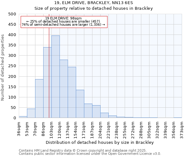 19, ELM DRIVE, BRACKLEY, NN13 6ES: Size of property relative to detached houses in Brackley