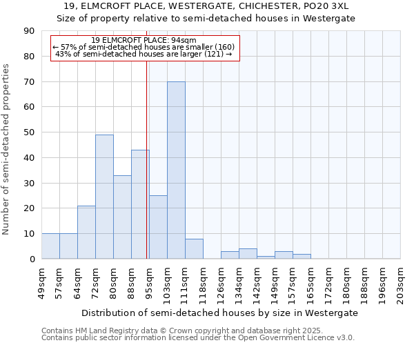 19, ELMCROFT PLACE, WESTERGATE, CHICHESTER, PO20 3XL: Size of property relative to detached houses in Westergate