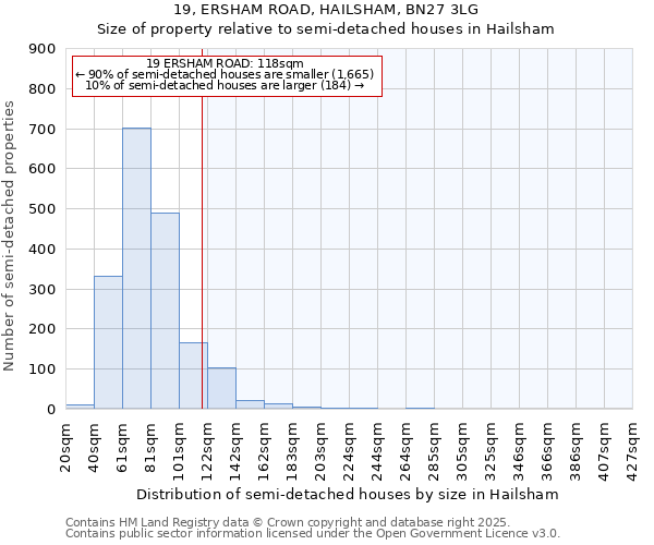 19, ERSHAM ROAD, HAILSHAM, BN27 3LG: Size of property relative to detached houses in Hailsham