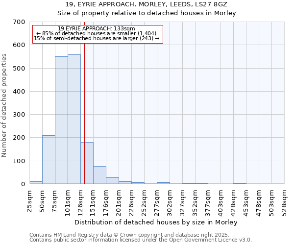 19, EYRIE APPROACH, MORLEY, LEEDS, LS27 8GZ: Size of property relative to detached houses in Morley