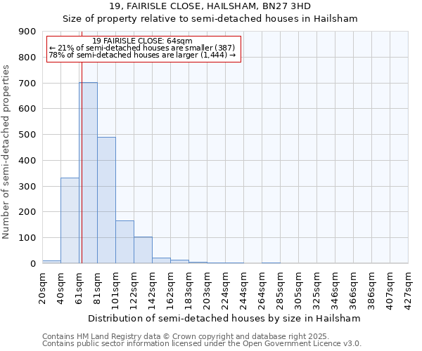 19, FAIRISLE CLOSE, HAILSHAM, BN27 3HD: Size of property relative to detached houses in Hailsham