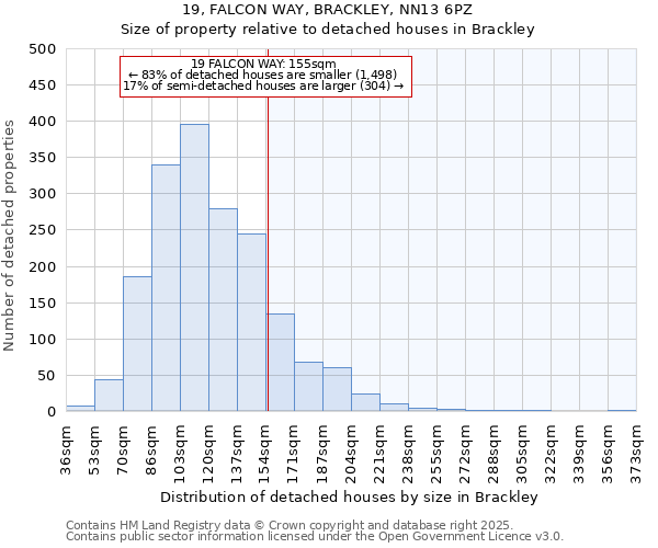 19, FALCON WAY, BRACKLEY, NN13 6PZ: Size of property relative to detached houses in Brackley