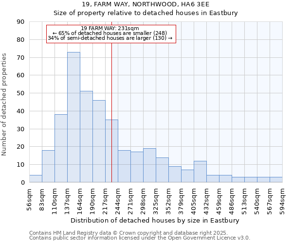 19, FARM WAY, NORTHWOOD, HA6 3EE: Size of property relative to detached houses in Eastbury