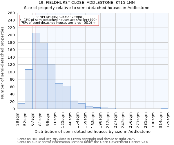 19, FIELDHURST CLOSE, ADDLESTONE, KT15 1NN: Size of property relative to detached houses in Addlestone