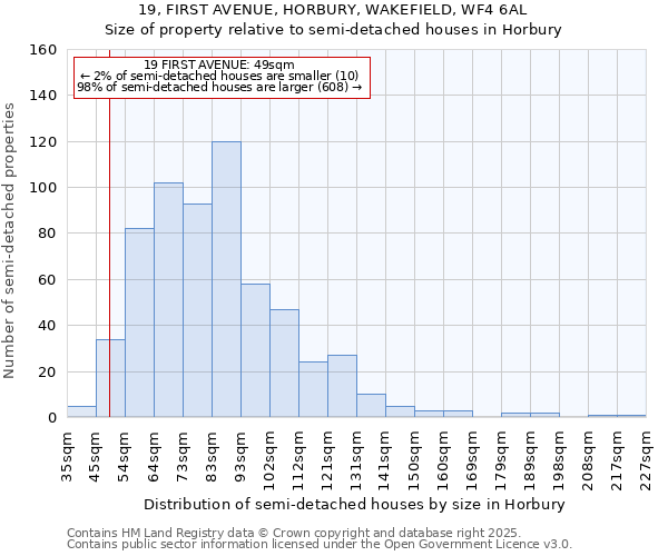 19, FIRST AVENUE, HORBURY, WAKEFIELD, WF4 6AL: Size of property relative to detached houses in Horbury