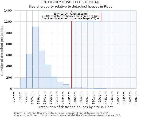 19, FITZROY ROAD, FLEET, GU51 4JJ: Size of property relative to detached houses in Fleet