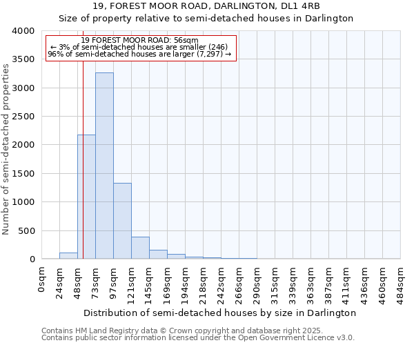 19, FOREST MOOR ROAD, DARLINGTON, DL1 4RB: Size of property relative to detached houses in Darlington