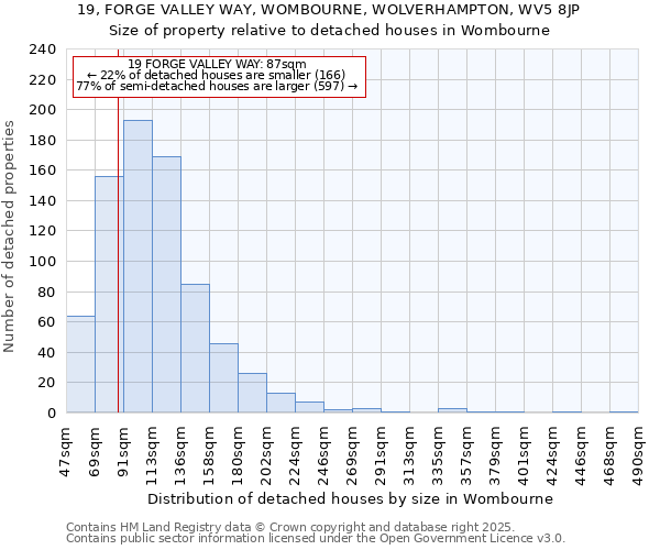 19, FORGE VALLEY WAY, WOMBOURNE, WOLVERHAMPTON, WV5 8JP: Size of property relative to detached houses in Wombourne