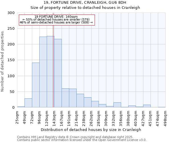 19, FORTUNE DRIVE, CRANLEIGH, GU6 8DH: Size of property relative to detached houses in Cranleigh