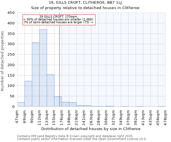 19, GILLS CROFT, CLITHEROE, BB7 1LJ: Size of property relative to detached houses in Clitheroe