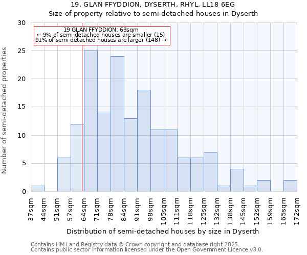 19, GLAN FFYDDION, DYSERTH, RHYL, LL18 6EG: Size of property relative to detached houses in Dyserth