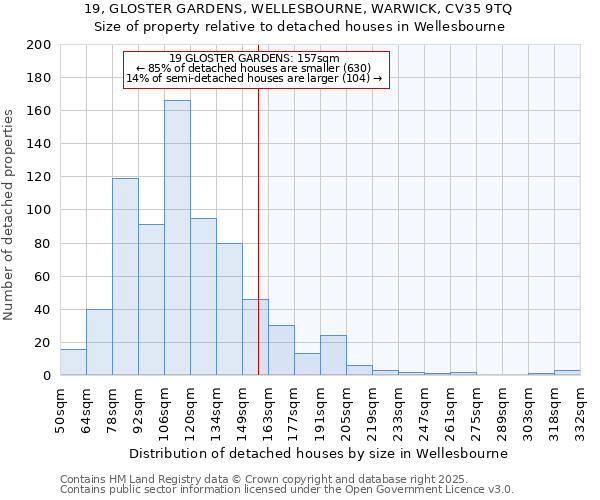 19, GLOSTER GARDENS, WELLESBOURNE, WARWICK, CV35 9TQ: Size of property relative to detached houses in Wellesbourne