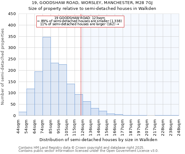 19, GOODSHAW ROAD, WORSLEY, MANCHESTER, M28 7GJ: Size of property relative to detached houses in Walkden