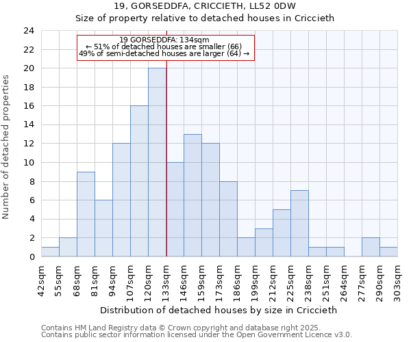 19, GORSEDDFA, CRICCIETH, LL52 0DW: Size of property relative to detached houses in Criccieth