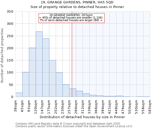 19, GRANGE GARDENS, PINNER, HA5 5QD: Size of property relative to detached houses in Pinner