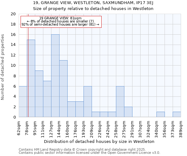 19, GRANGE VIEW, WESTLETON, SAXMUNDHAM, IP17 3EJ: Size of property relative to detached houses in Westleton