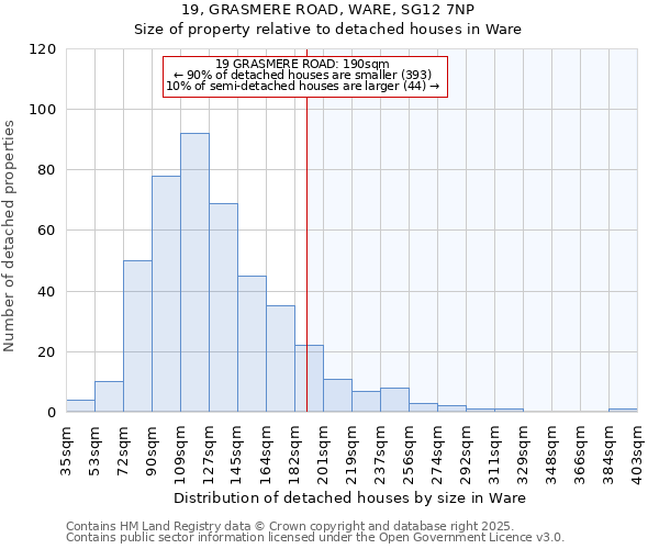 19, GRASMERE ROAD, WARE, SG12 7NP: Size of property relative to detached houses in Ware