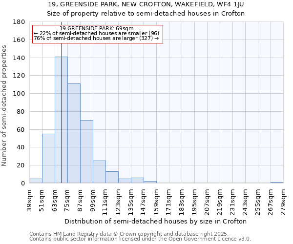 19, GREENSIDE PARK, NEW CROFTON, WAKEFIELD, WF4 1JU: Size of property relative to detached houses in Crofton