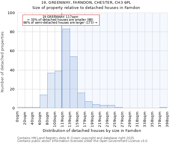 19, GREENWAY, FARNDON, CHESTER, CH3 6PL: Size of property relative to detached houses in Farndon