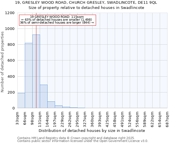 19, GRESLEY WOOD ROAD, CHURCH GRESLEY, SWADLINCOTE, DE11 9QL: Size of property relative to detached houses in Swadlincote