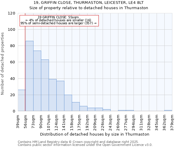 19, GRIFFIN CLOSE, THURMASTON, LEICESTER, LE4 8LT: Size of property relative to detached houses in Thurmaston