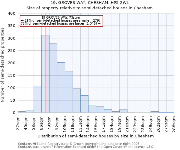 19, GROVES WAY, CHESHAM, HP5 2WL: Size of property relative to detached houses in Chesham