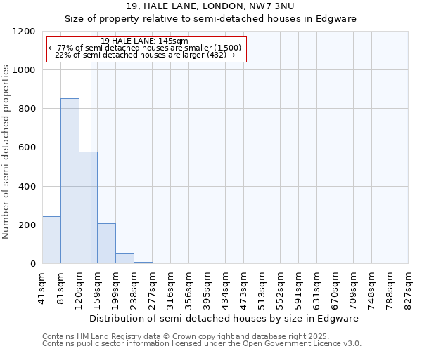 19, HALE LANE, LONDON, NW7 3NU: Size of property relative to detached houses in Edgware