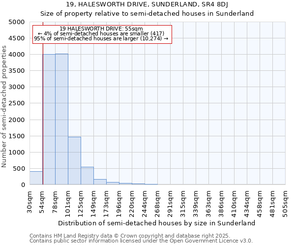 19, HALESWORTH DRIVE, SUNDERLAND, SR4 8DJ: Size of property relative to detached houses in Sunderland