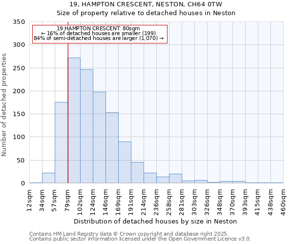 19, HAMPTON CRESCENT, NESTON, CH64 0TW: Size of property relative to detached houses in Neston