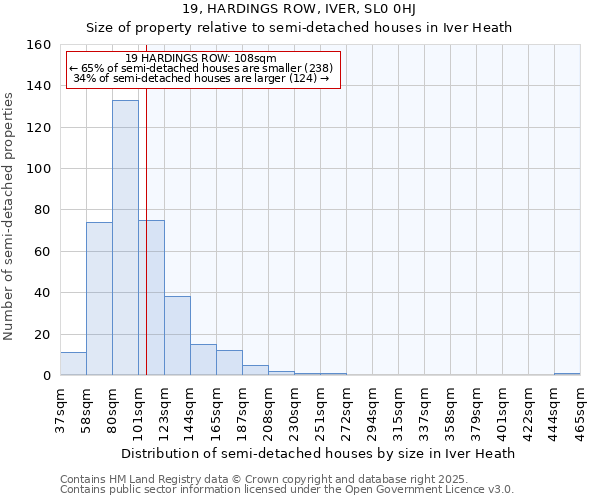 19, HARDINGS ROW, IVER, SL0 0HJ: Size of property relative to detached houses in Iver Heath