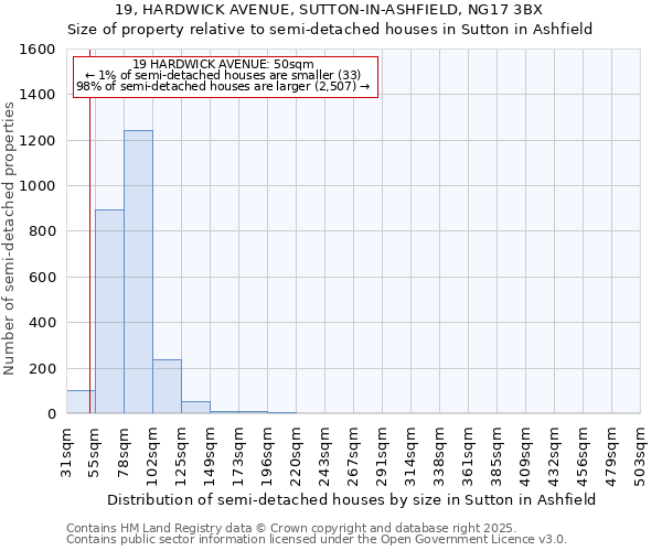 19, HARDWICK AVENUE, SUTTON-IN-ASHFIELD, NG17 3BX: Size of property relative to detached houses in Sutton in Ashfield