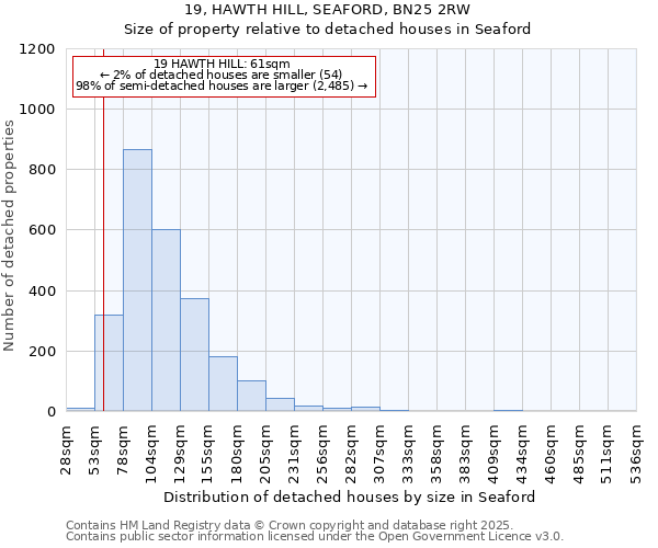 19, HAWTH HILL, SEAFORD, BN25 2RW: Size of property relative to detached houses in Seaford