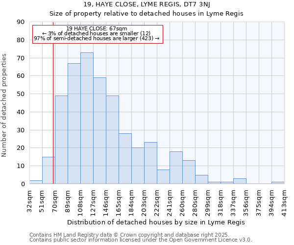 19, HAYE CLOSE, LYME REGIS, DT7 3NJ: Size of property relative to detached houses in Lyme Regis