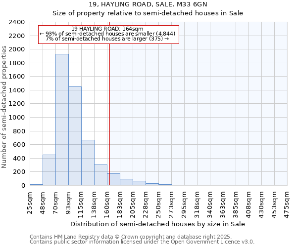 19, HAYLING ROAD, SALE, M33 6GN: Size of property relative to detached houses in Sale