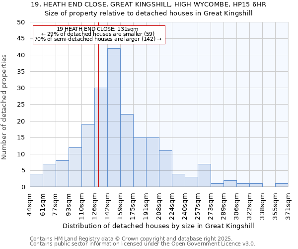 19, HEATH END CLOSE, GREAT KINGSHILL, HIGH WYCOMBE, HP15 6HR: Size of property relative to detached houses in Great Kingshill