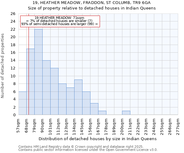 19, HEATHER MEADOW, FRADDON, ST COLUMB, TR9 6GA: Size of property relative to detached houses in Indian Queens