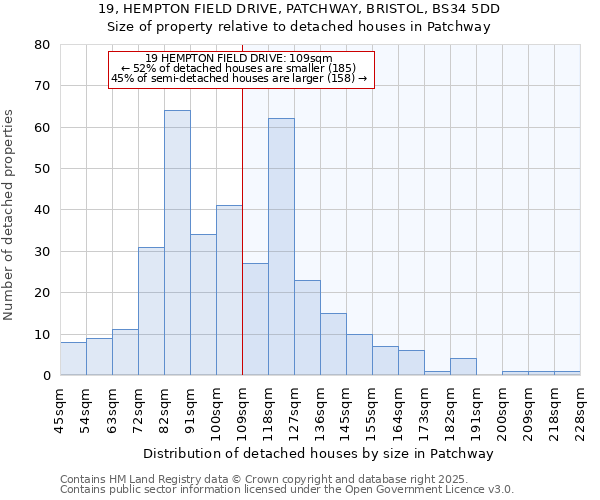 19, HEMPTON FIELD DRIVE, PATCHWAY, BRISTOL, BS34 5DD: Size of property relative to detached houses in Patchway