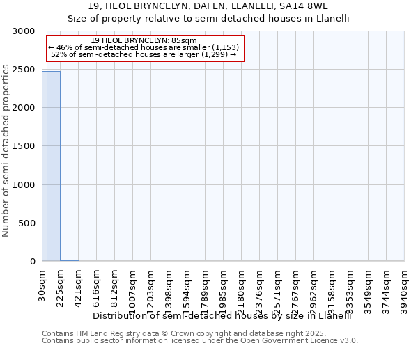 19, HEOL BRYNCELYN, DAFEN, LLANELLI, SA14 8WE: Size of property relative to detached houses in Llanelli