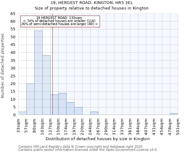 19, HERGEST ROAD, KINGTON, HR5 3EL: Size of property relative to detached houses in Kington