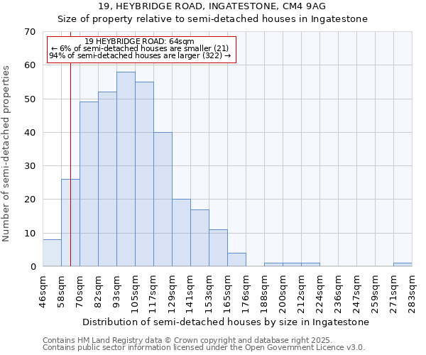 19, HEYBRIDGE ROAD, INGATESTONE, CM4 9AG: Size of property relative to detached houses in Ingatestone