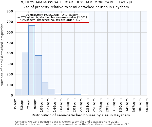 19, HEYSHAM MOSSGATE ROAD, HEYSHAM, MORECAMBE, LA3 2JU: Size of property relative to detached houses in Heysham