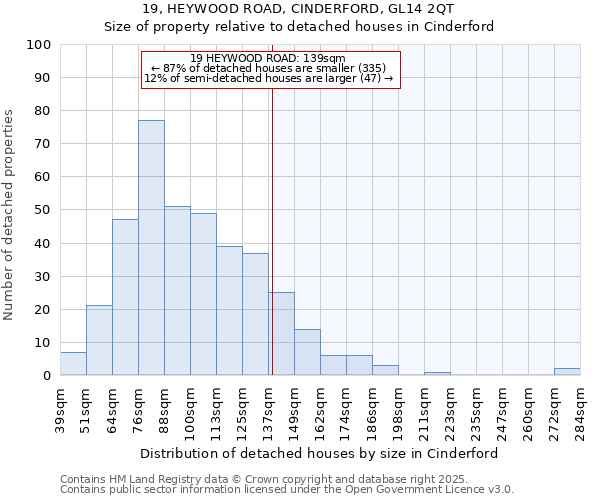 19, HEYWOOD ROAD, CINDERFORD, GL14 2QT: Size of property relative to detached houses in Cinderford