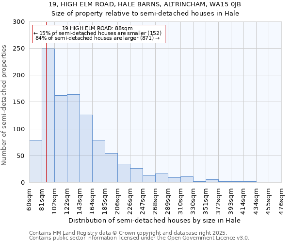 19, HIGH ELM ROAD, HALE BARNS, ALTRINCHAM, WA15 0JB: Size of property relative to detached houses in Hale