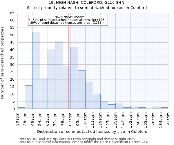 19, HIGH NASH, COLEFORD, GL16 8HN: Size of property relative to detached houses in Coleford