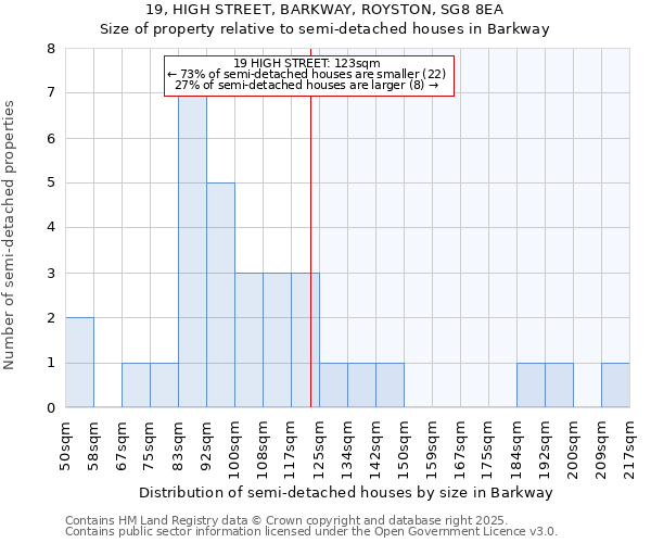 19, HIGH STREET, BARKWAY, ROYSTON, SG8 8EA: Size of property relative to detached houses in Barkway