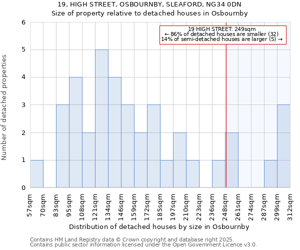 19, HIGH STREET, OSBOURNBY, SLEAFORD, NG34 0DN: Size of property relative to detached houses in Osbournby