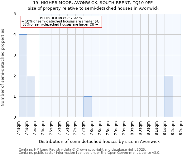 19, HIGHER MOOR, AVONWICK, SOUTH BRENT, TQ10 9FE: Size of property relative to detached houses in Avonwick