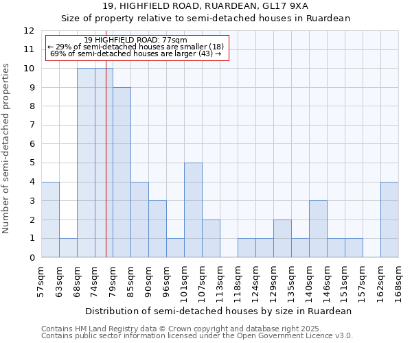 19, HIGHFIELD ROAD, RUARDEAN, GL17 9XA: Size of property relative to detached houses in Ruardean